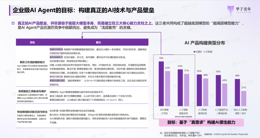 深度解码AI Agent价值风暴，谁能抓住企业智能化的奇点？