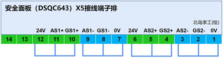 怎样实现ABB机器人的紧急停止、自动停止及常规停止?