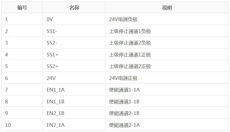 怎样实现ABB机器人的紧急停止、自动停止及常规停止?