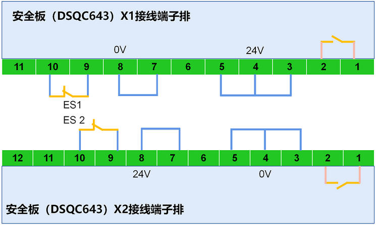 怎样实现ABB机器人的紧急停止、自动停止及常规停止?