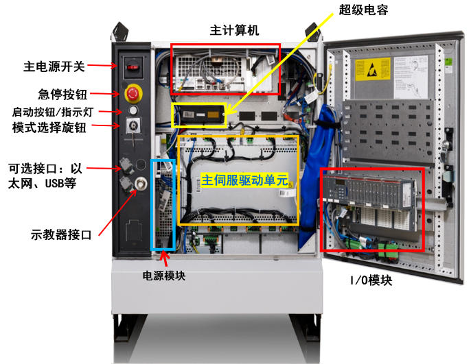ABB机器人IRC5控制器介绍