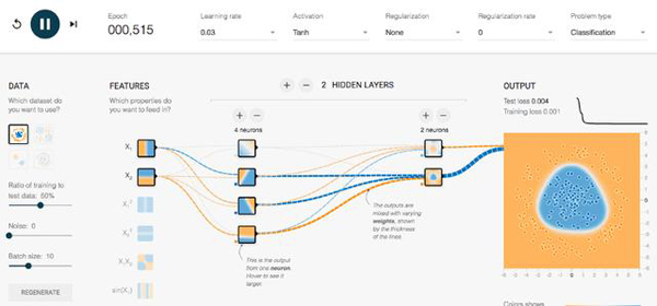 Tensorflow Deep Playground