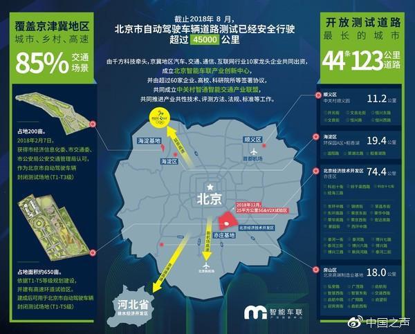 北京自动驾驶路测报告，8家车企54辆车跑了15万公里