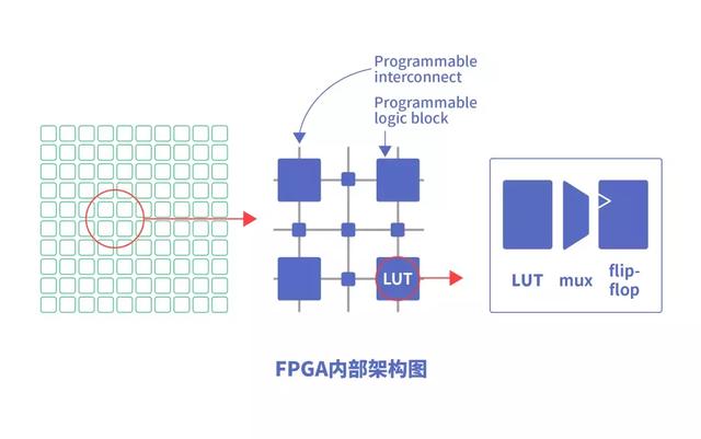 深度学习中，CPU、GPU、NPU、FPGA如何发挥优势