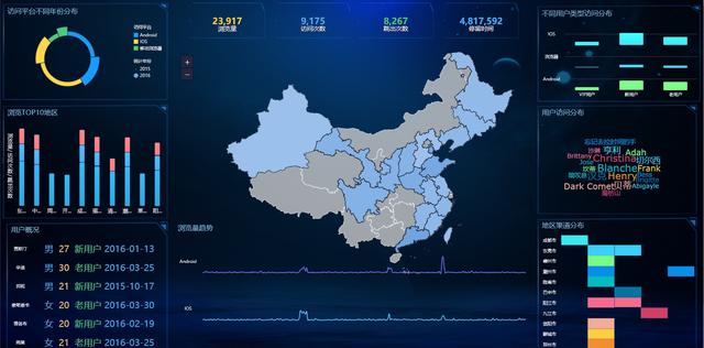 怎么用最简单的方法，做出最炫酷的数据可视化图表？