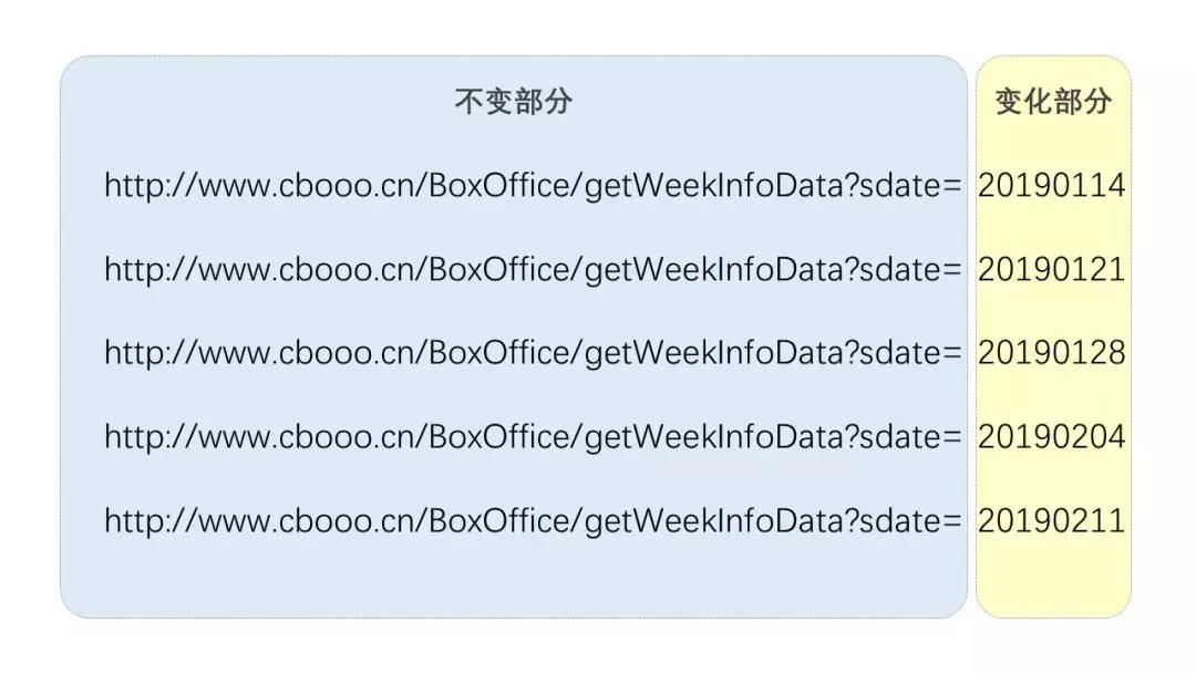 Python 从爬虫到数据分析