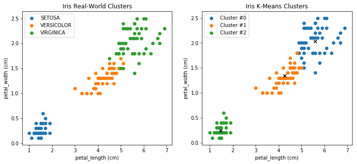 Github12000+star的机器学习教程，理论、代码、demo全有了