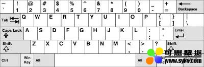 AI帮你靠“想象”打字：手机电脑软键盘也能盲打了，准确率达95%