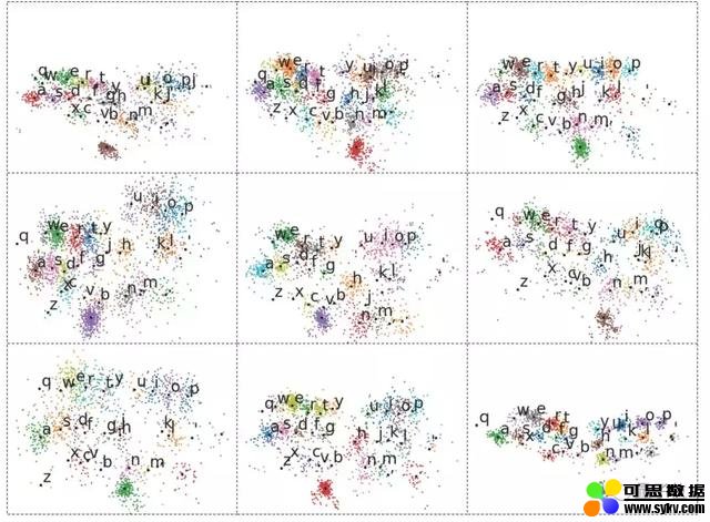 AI帮你靠“想象”打字：手机电脑软键盘也能盲打了，准确率达95%