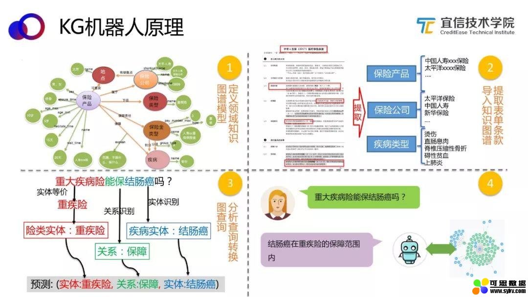 AI中台——智能聊天机器人平台的架构与应用|分享实录（附视频）