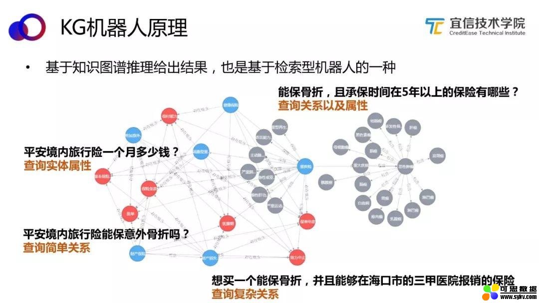 AI中台——智能聊天机器人平台的架构与应用|分享实录（附视频）