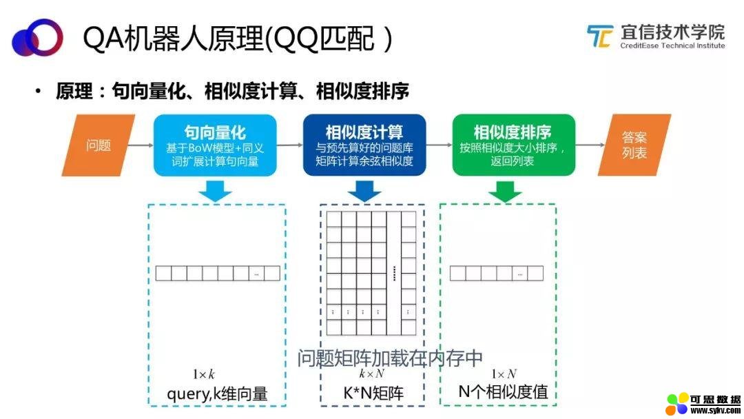 AI中台——智能聊天机器人平台的架构与应用|分享实录（附视频）