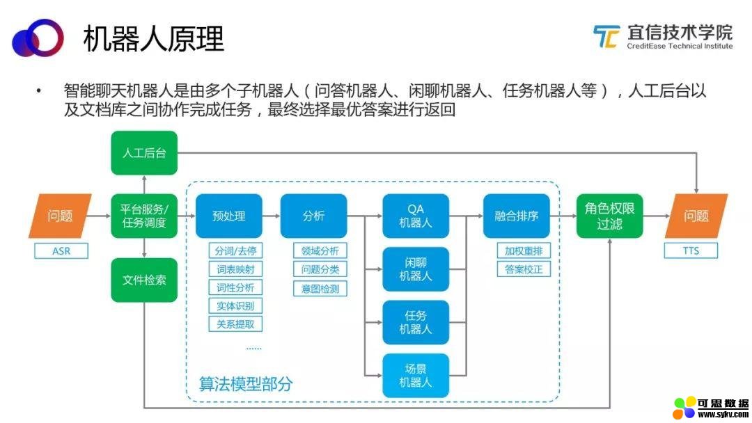 AI中台——智能聊天机器人平台的架构与应用|分享实录（附视频）