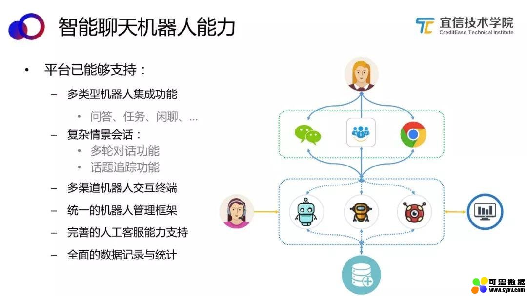 AI中台——智能聊天机器人平台的架构与应用|分享实录（附视频）