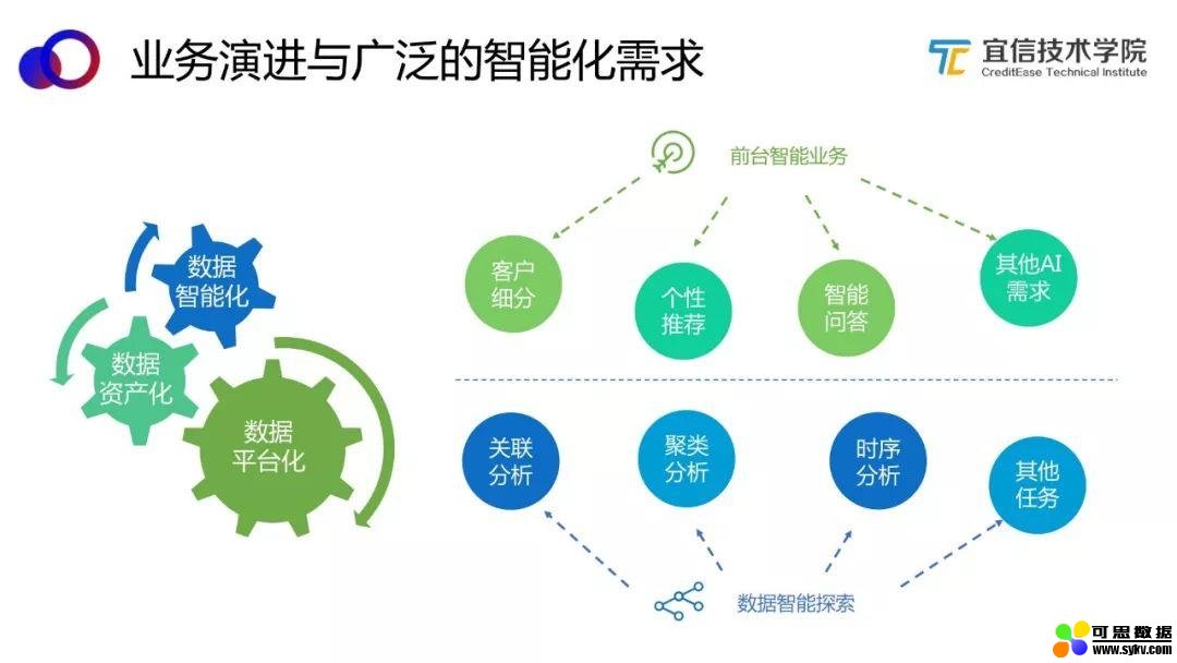 AI中台——智能聊天机器人平台的架构与应用|分享实录（附视频）