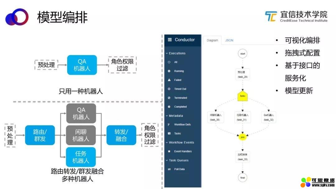 AI中台——智能聊天机器人平台的架构与应用|分享实录（附视频）