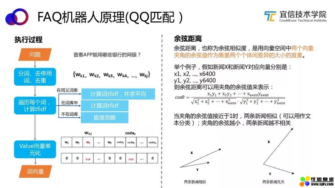 AI中台——智能聊天机器人平台的架构与应用|分享实录（附视频）