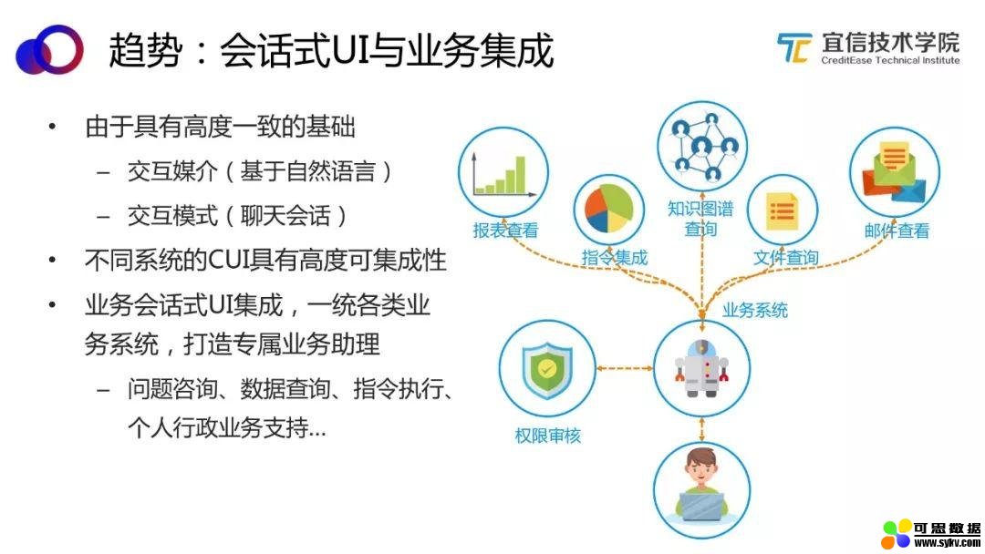 AI中台——智能聊天机器人平台的架构与应用|分享实录（附视频）