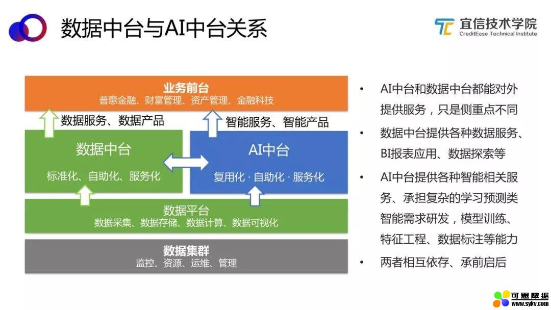 AI中台——智能聊天机器人平台的架构与应用|分享实录（附视频）