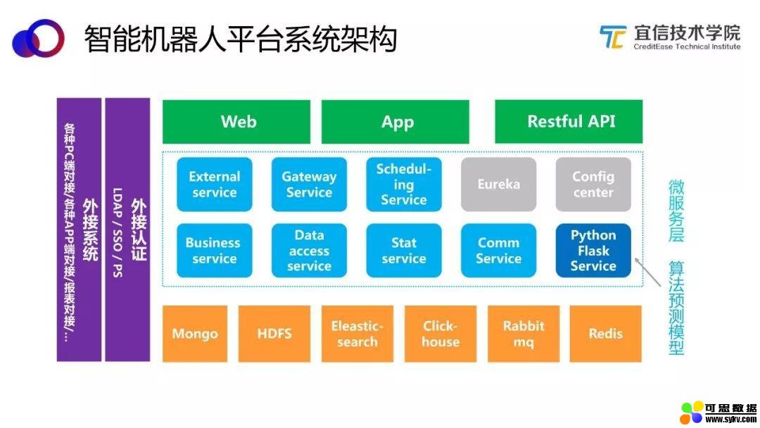 AI中台——智能聊天机器人平台的架构与应用|分享实录（附视频）