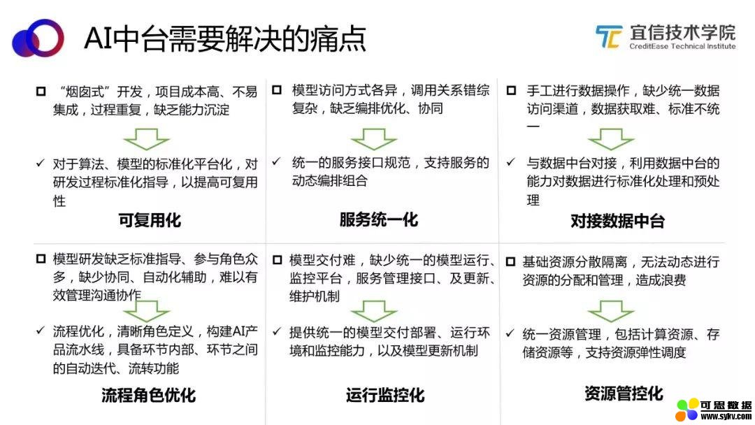 AI中台——智能聊天机器人平台的架构与应用|分享实录（附视频）