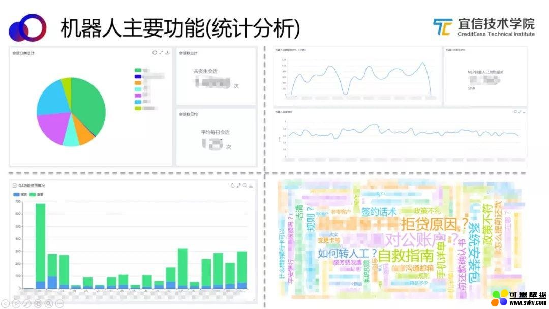 AI中台——智能聊天机器人平台的架构与应用|分享实录（附视频）