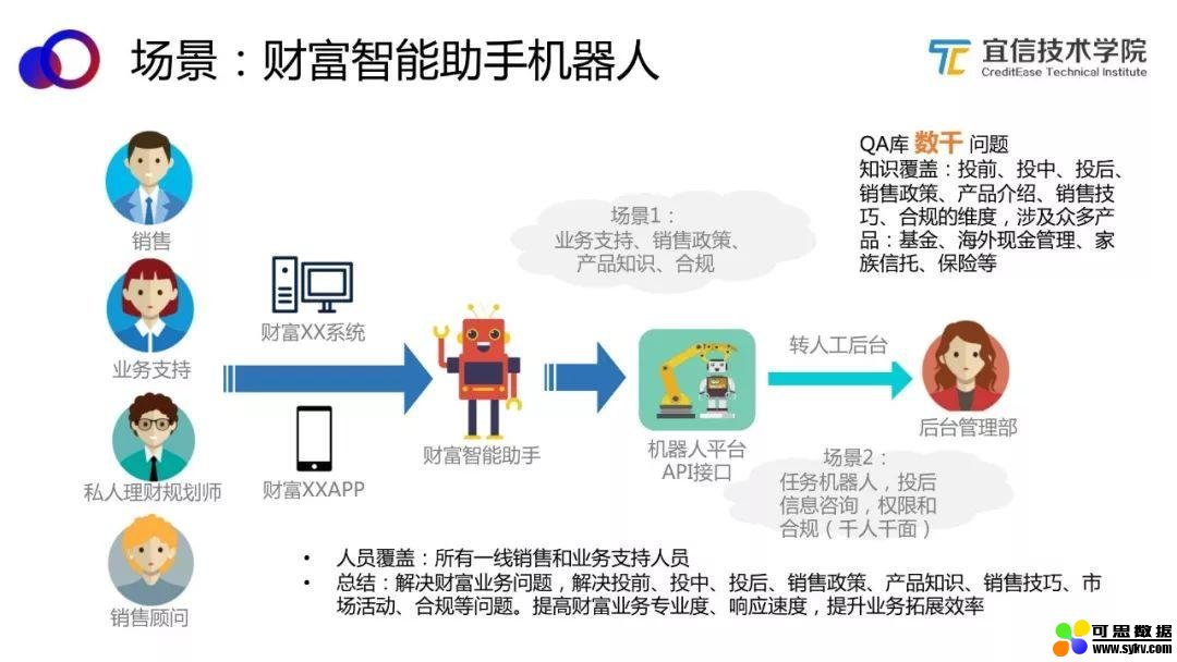 AI中台——智能聊天机器人平台的架构与应用|分享实录（附视频）