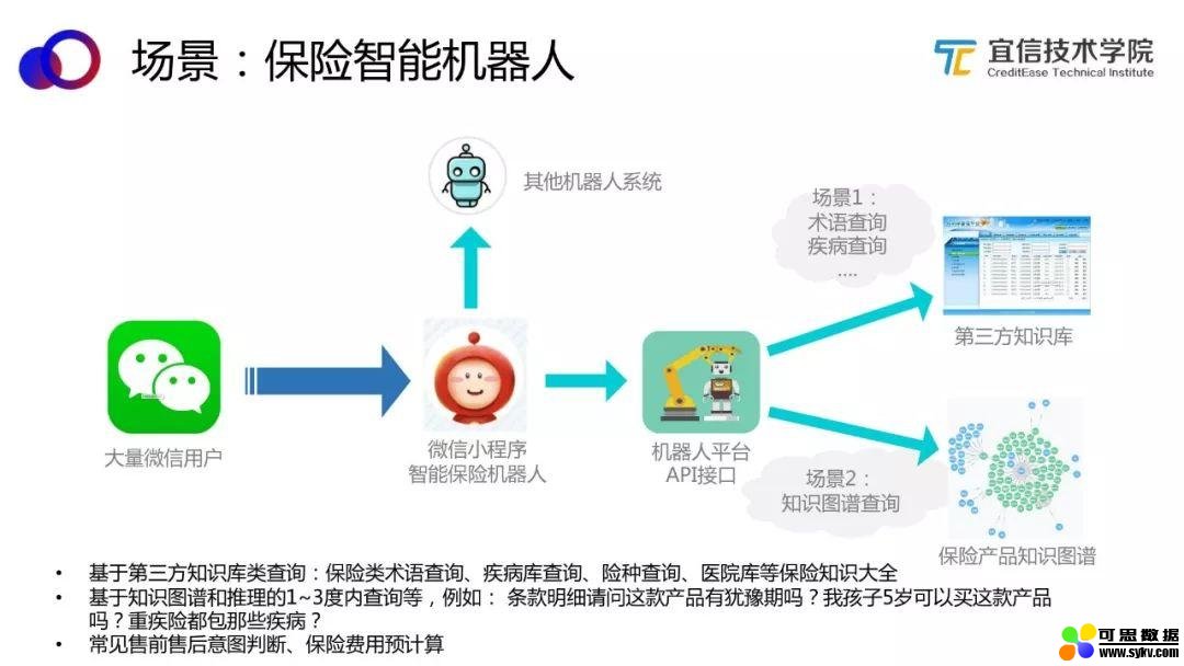 AI中台——智能聊天机器人平台的架构与应用|分享实录（附视频）