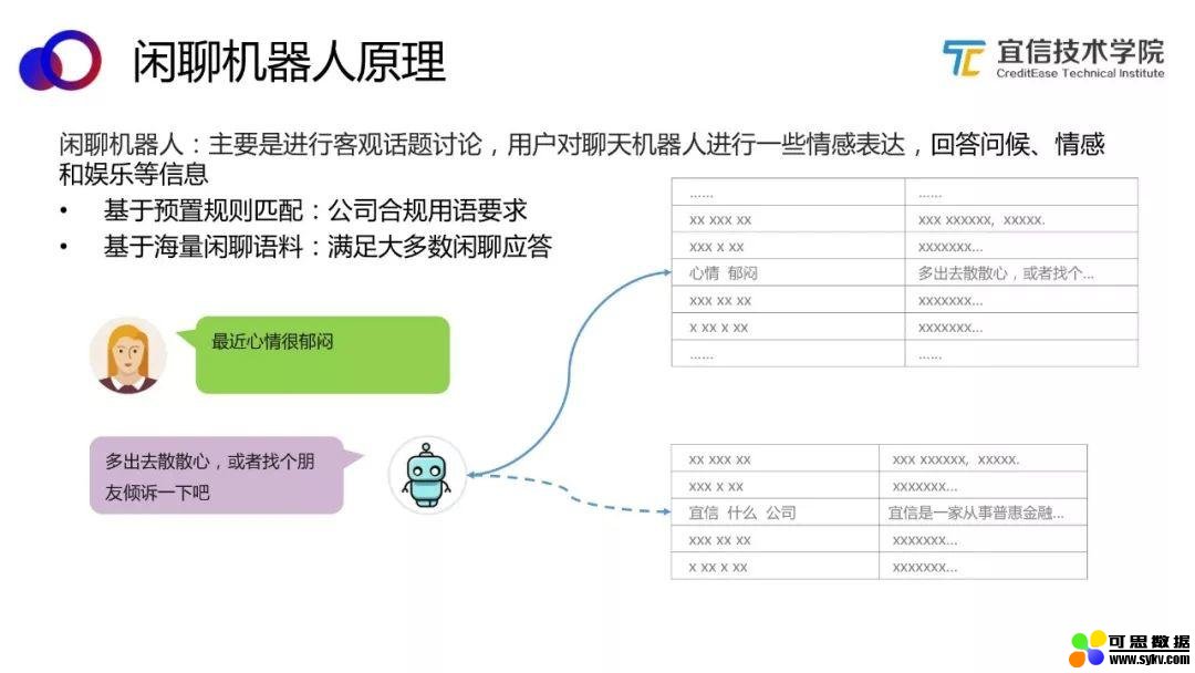 AI中台——智能聊天机器人平台的架构与应用|分享实录（附视频）