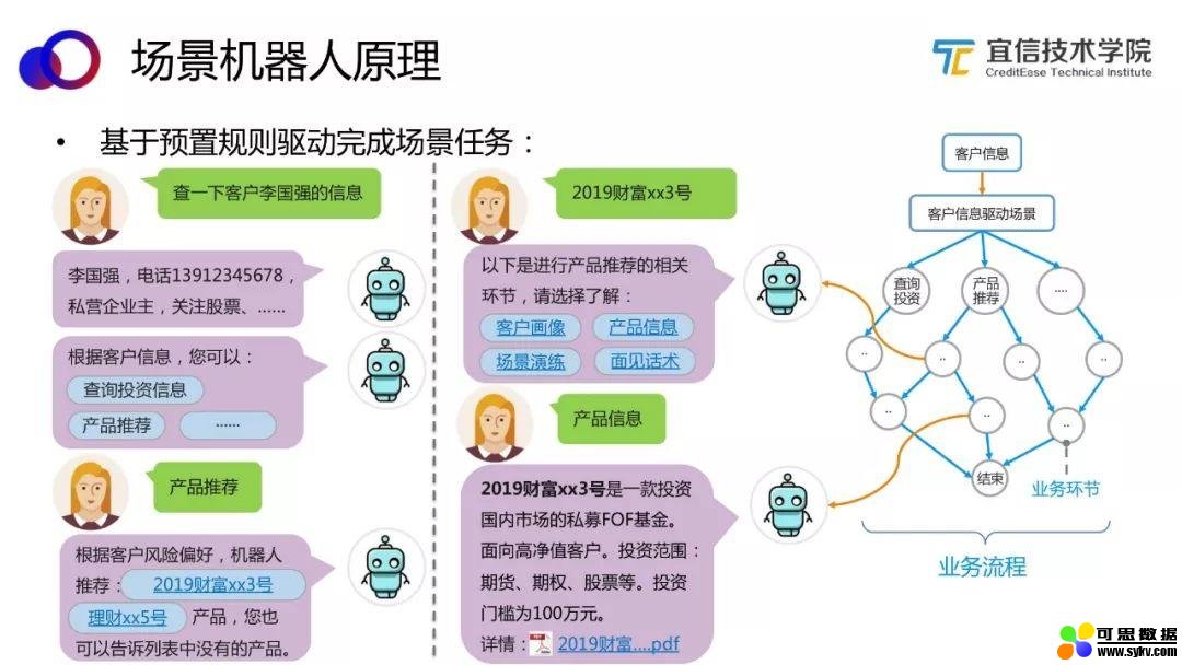 AI中台——智能聊天机器人平台的架构与应用|分享实录（附视频）