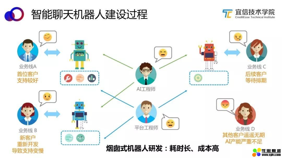 AI中台——智能聊天机器人平台的架构与应用|分享实录（附视频）