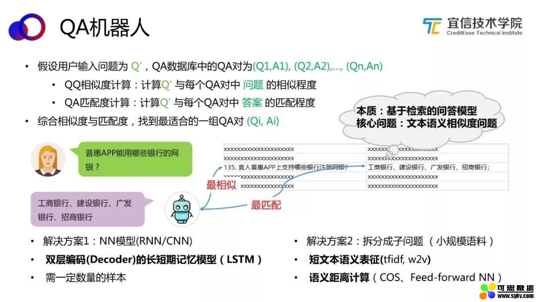 AI中台——智能聊天机器人平台的架构与应用|分享实录（附视频）