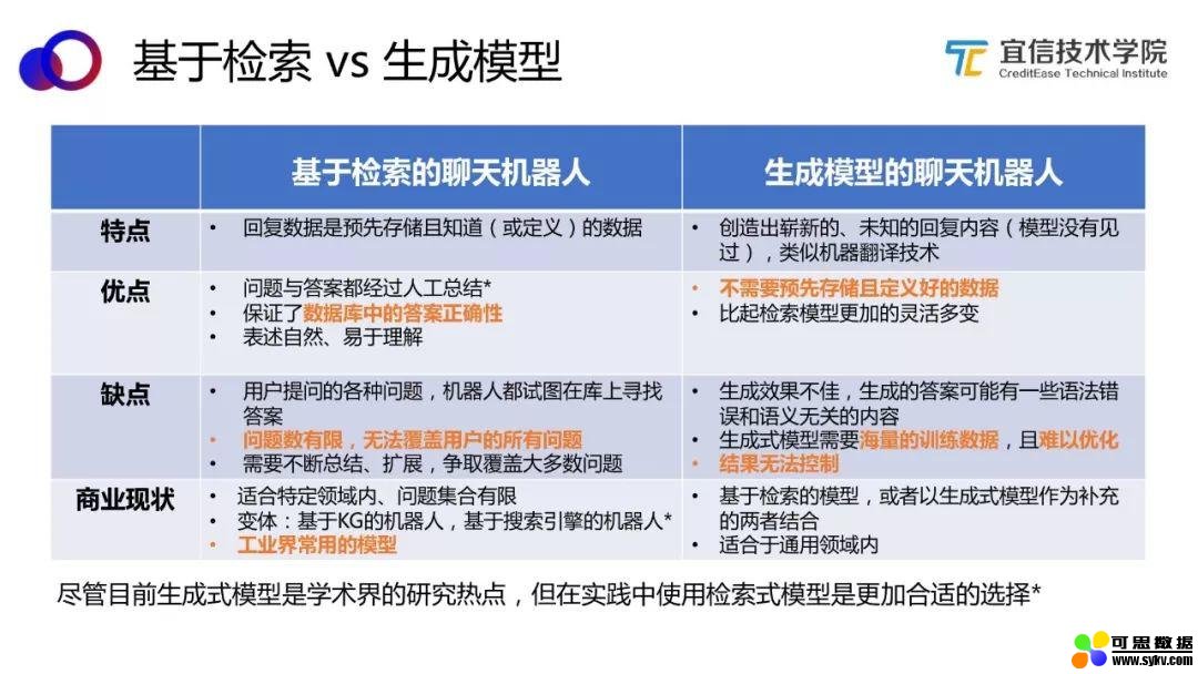 AI中台——智能聊天机器人平台的架构与应用|分享实录（附视频）