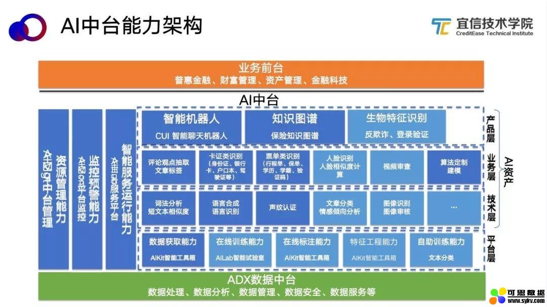 AI中台——智能聊天机器人平台的架构与应用|分享实录（附视频）