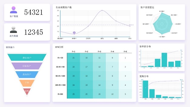  新零售环境下的会员数据化运营