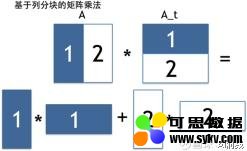 独家揭秘！2.5亿用户的美团智能推荐平台是如何构建的？