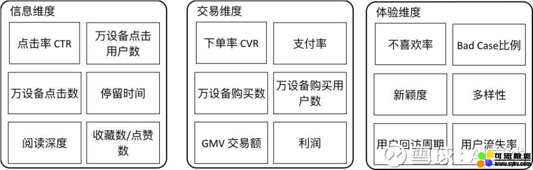 独家揭秘！2.5亿用户的美团智能推荐平台是如何构建的？