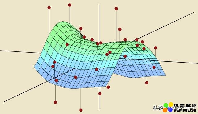 数据科学简化：统计学习的关键概念