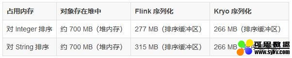 深度解析 Flink 是如何管理好内存的？