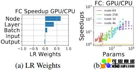 TPU、GPU、CPU深度学习平台哪家强？有人做了一个基准测试研究