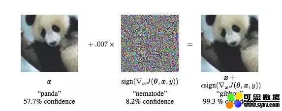 脆弱的神经网络：UC Berkeley详解对抗样本生成机制