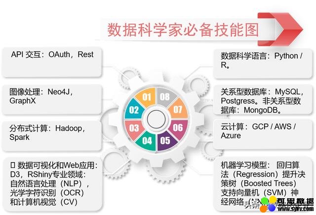 大数据才是核心竞争力，揭开年薪百万的数据科学家的神秘面纱