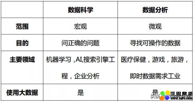 大数据才是核心竞争力，揭开年薪百万的数据科学家的神秘面纱