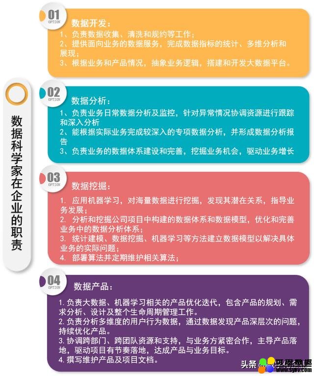 大数据才是核心竞争力，揭开年薪百万的数据科学家的神秘面纱