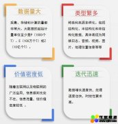 大数据才是核心竞争力，揭开年薪百万的数据科学家的神秘面纱