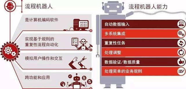 盘点2019年占主导地位的10种人工智能技术