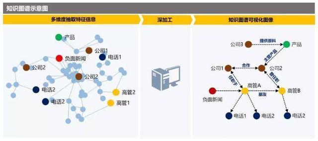 盘点2019年占主导地位的10种人工智能技术