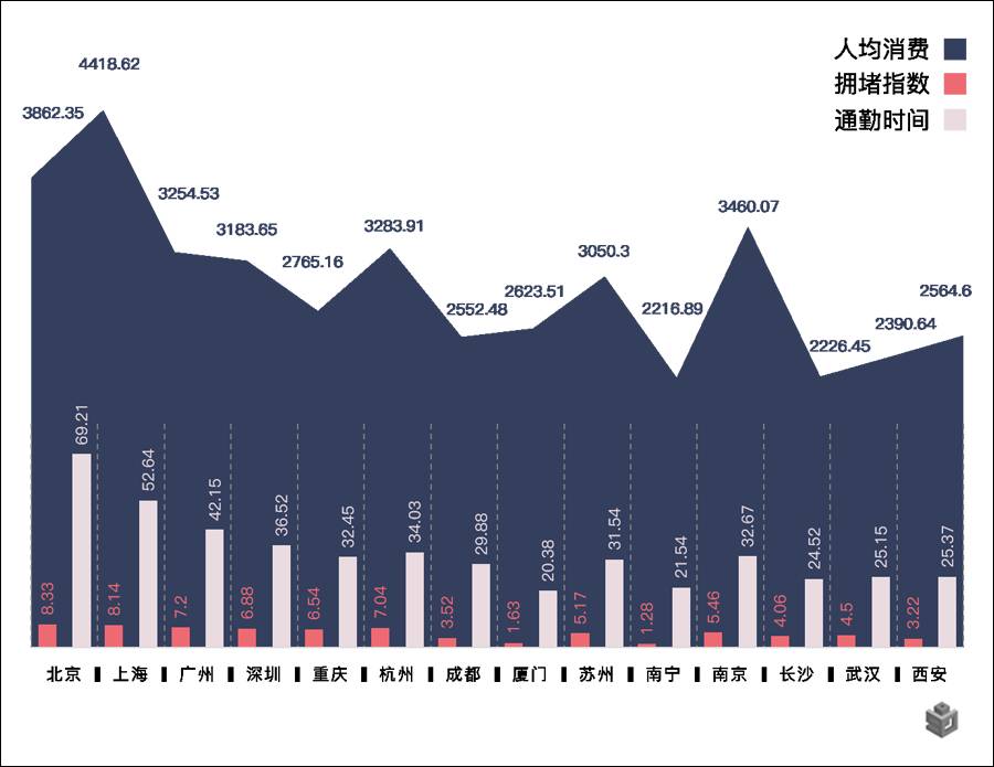 建数据中台，治理烟囱式应用
