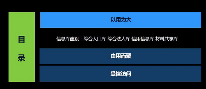 使用机器学习进行数据映射