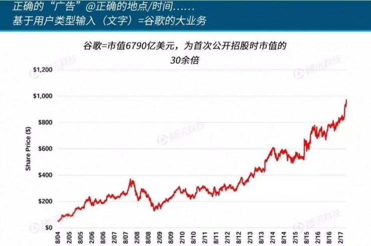 Google 深陷舆论大漩涡:隐私问题涉及数十亿智能手机用户